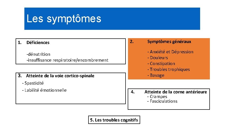 Les symptômes 2. 1. Déficiences - Anxiété et Dépression - Douleurs - Constipation -