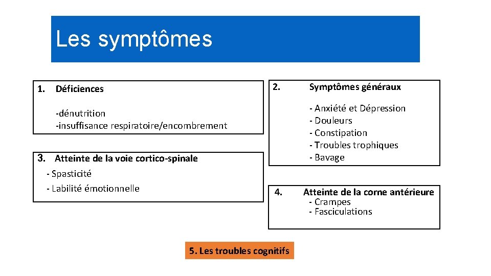 Les symptômes 2. 1. Déficiences - Anxiété et Dépression - Douleurs - Constipation -