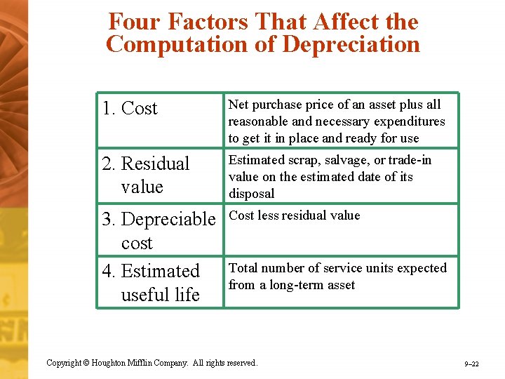 Four Factors That Affect the Computation of Depreciation 1. Cost Net purchase price of