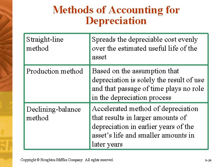 Methods of Accounting for Depreciation Straight-line method Spreads the depreciable cost evenly over the
