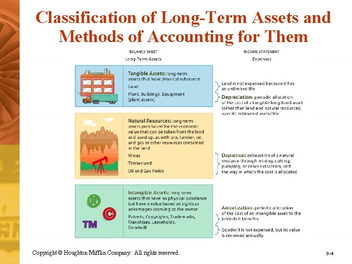 Classification of Long-Term Assets and Methods of Accounting for Them Copyright © Houghton Mifflin