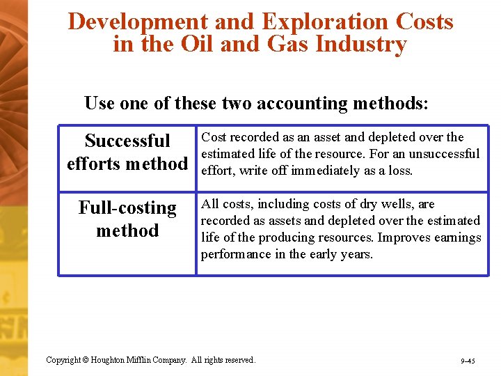 Development and Exploration Costs in the Oil and Gas Industry Use one of these
