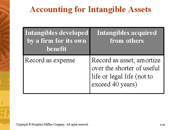 Accounting for Intangible Assets Intangibles developed by a firm for its own benefit Record