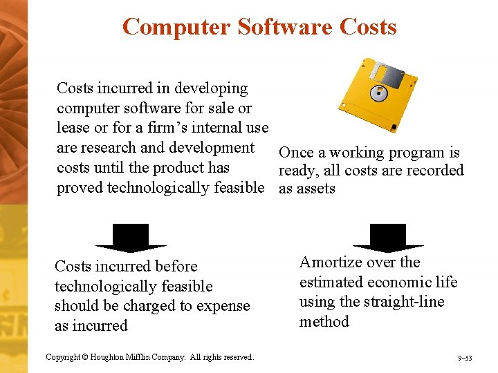 Computer Software Costs incurred in developing computer software for sale or lease or for