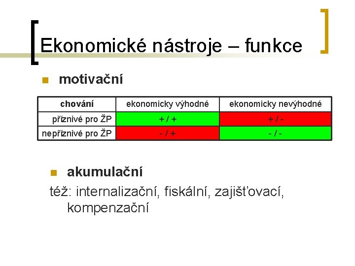 Ekonomické nástroje – funkce motivační n chování ekonomicky výhodné ekonomicky nevýhodné příznivé pro ŽP