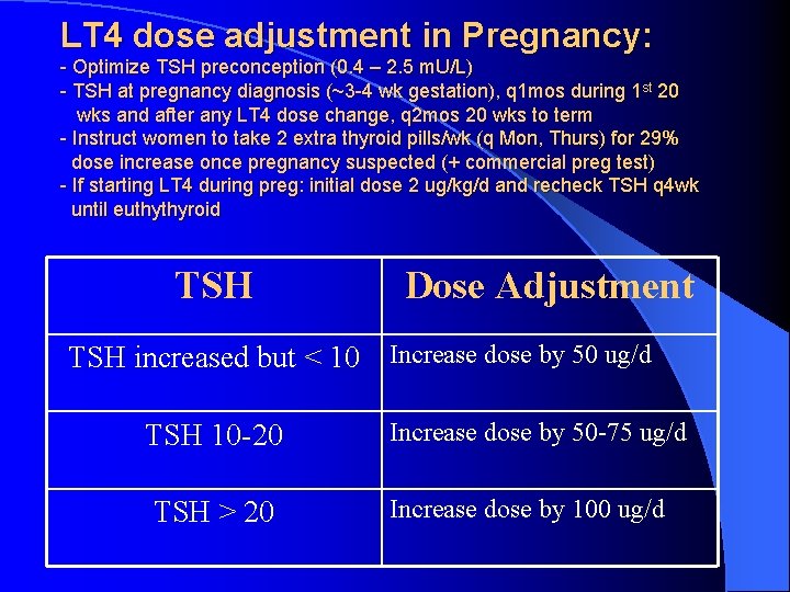 LT 4 dose adjustment in Pregnancy: - Optimize TSH preconception (0. 4 – 2. LT 4 dose adjustment in Pregnancy: - Optimize TSH preconception (0. 4 – 2.