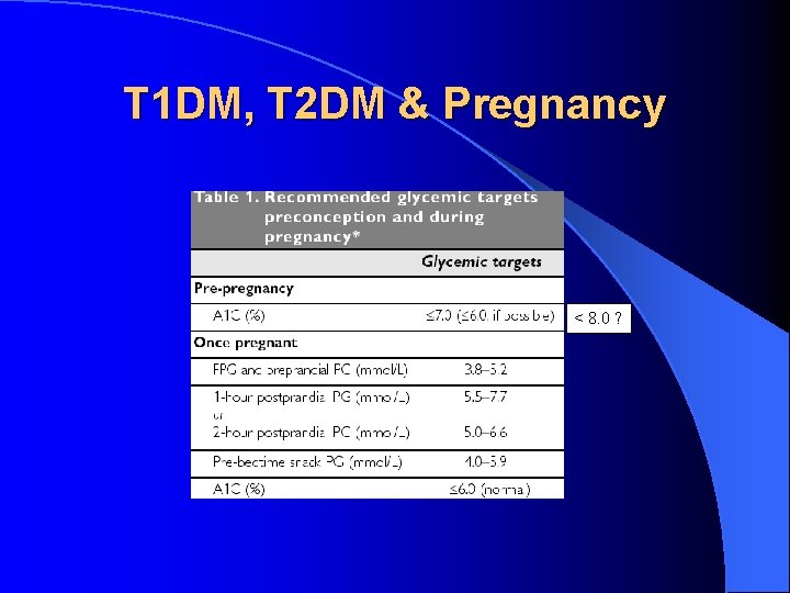 T 1 DM, T 2 DM & Pregnancy < 8. 0 ? T 1 DM, T 2 DM & Pregnancy < 8. 0 ?