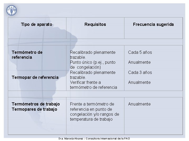 Tipo de aparato Requisitos Termómetro de referencia Termopar de referencia Termómetros de trabajo Termopares