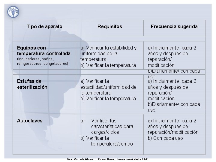 Tipo de aparato Requisitos Frecuencia sugerida Equipos con temperatura controlada a) Verificar la estabilidad Tipo de aparato Requisitos Frecuencia sugerida Equipos con temperatura controlada a) Verificar la estabilidad