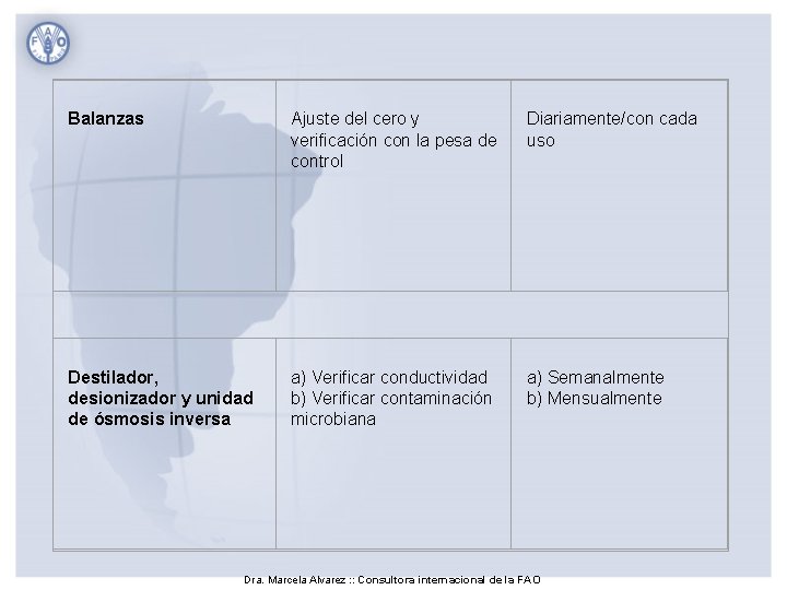 Balanzas Ajuste del cero y verificación con la pesa de control Diariamente/con cada uso Balanzas Ajuste del cero y verificación con la pesa de control Diariamente/con cada uso