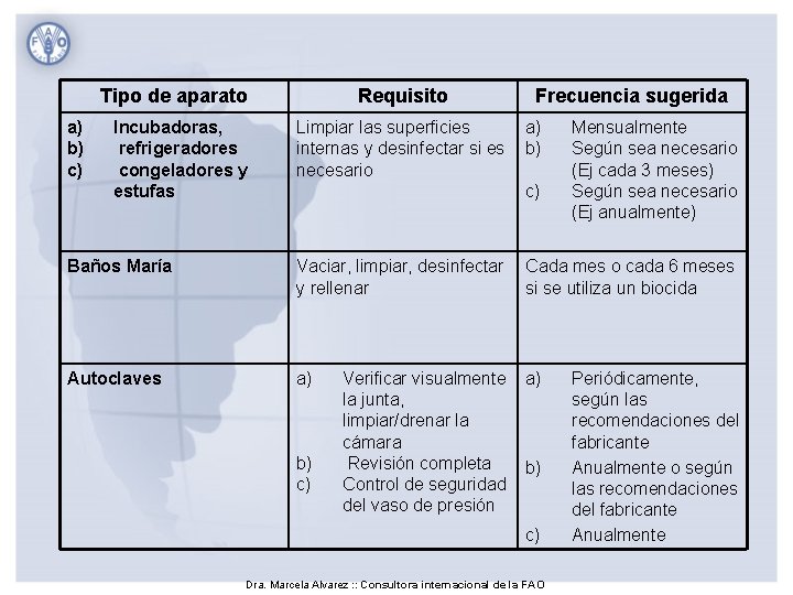 Tipo de aparato a) b) c) Incubadoras, refrigeradores congeladores y estufas Requisito Frecuencia sugerida