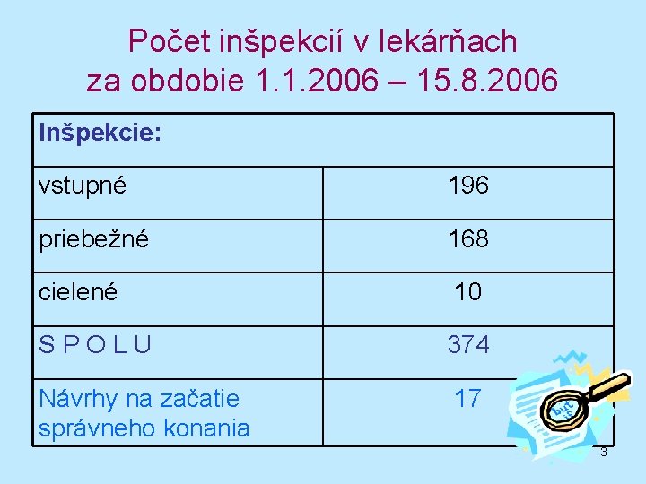 Počet inšpekcií v lekárňach za obdobie 1. 1. 2006 – 15. 8. 2006 Inšpekcie: