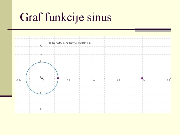 Graf funkcije sinus 