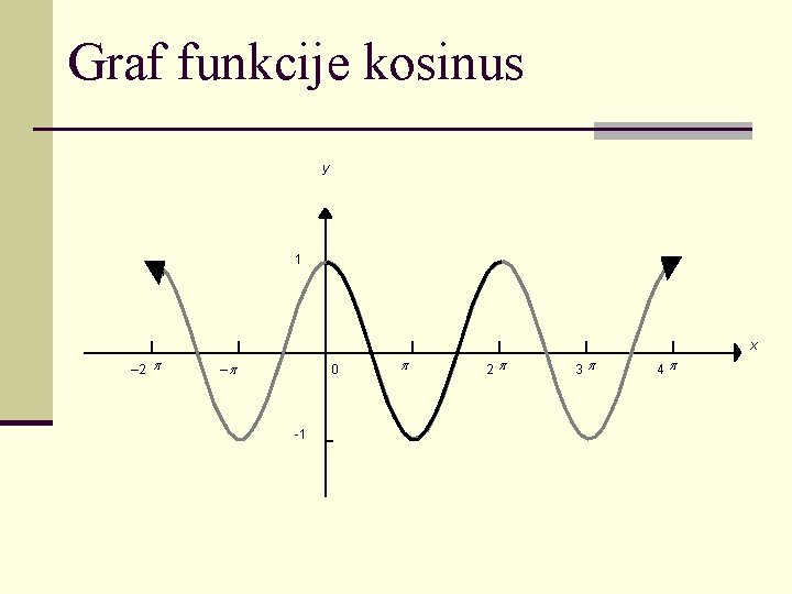Graf funkcije kosinus y 1 x – 2 – 0 -1 2 3 4