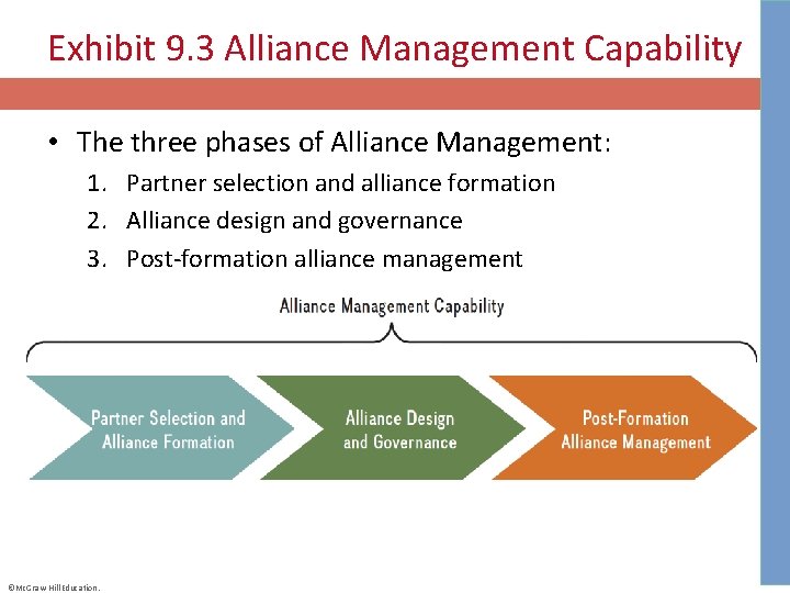 Exhibit 9. 3 Alliance Management Capability • The three phases of Alliance Management: 1.