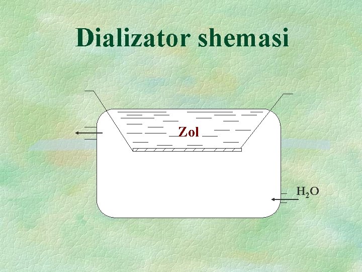 Dializator shemasi Zol H 2 O Dializator shemasi Zol H 2 O