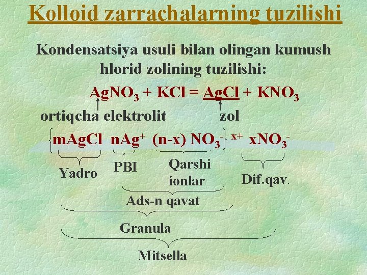 Kolloid zarrachalarning tuzilishi Kondensatsiya usuli bilan olingan kumush hlorid zolining tuzilishi: Ag. NO 3 Kolloid zarrachalarning tuzilishi Kondensatsiya usuli bilan olingan kumush hlorid zolining tuzilishi: Ag. NO 3
