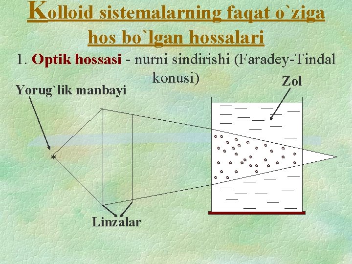 Kolloid sistemalarning faqat o`ziga hos bo`lgan hossalari 1. Optik hossasi - nurni sindirishi (Faradey-Tindal Kolloid sistemalarning faqat o`ziga hos bo`lgan hossalari 1. Optik hossasi - nurni sindirishi (Faradey-Tindal