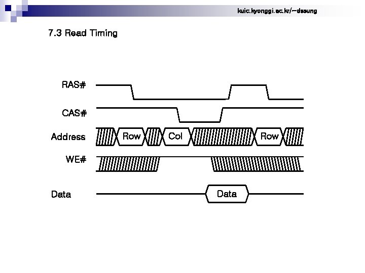 kuic. kyonggi. ac. kr/~dssung 7. 3 Read Timing RAS# CAS# Address Row Col Row