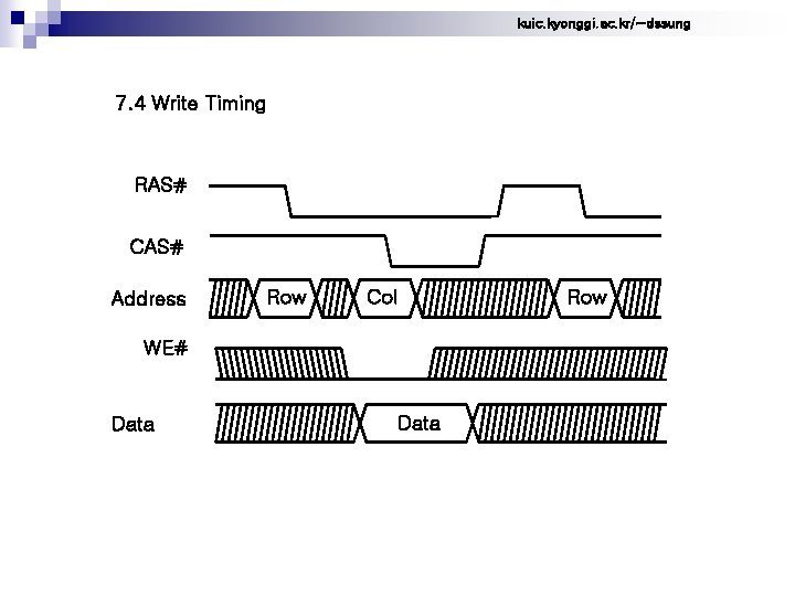 kuic. kyonggi. ac. kr/~dssung 7. 4 Write Timing RAS# CAS# Address Row Col WE#