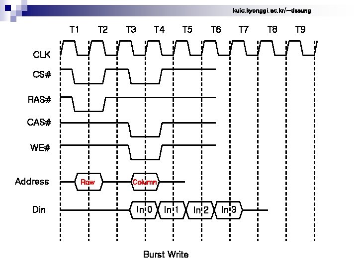 kuic. kyonggi. ac. kr/~dssung T 1 T 2 T 3 T 4 T 5