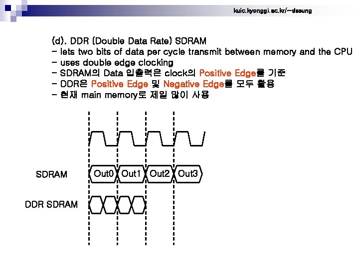 kuic. kyonggi. ac. kr/~dssung (d). DDR (Double Data Rate) SDRAM - lets two bits
