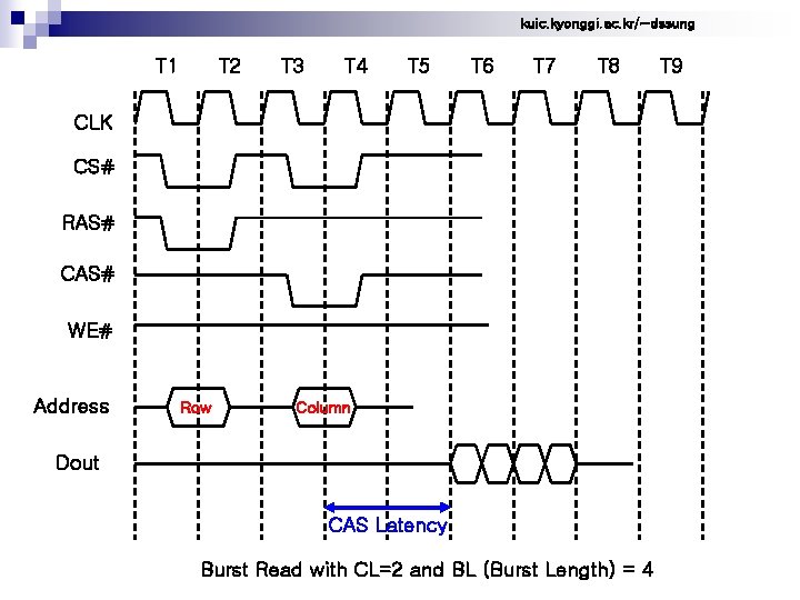 kuic. kyonggi. ac. kr/~dssung T 1 T 2 T 3 T 4 T 5