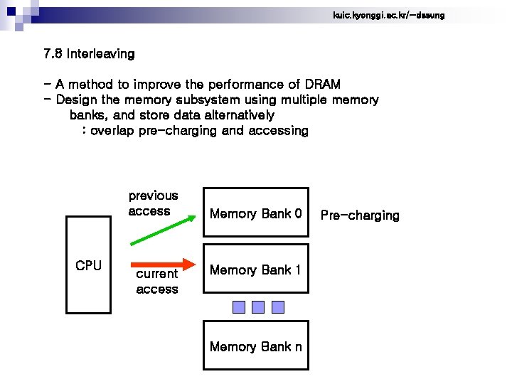 kuic. kyonggi. ac. kr/~dssung 7. 8 Interleaving - A method to improve the performance