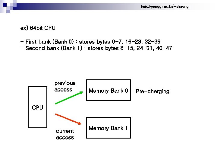 kuic. kyonggi. ac. kr/~dssung ex) 64 bit CPU - First bank (Bank 0) :