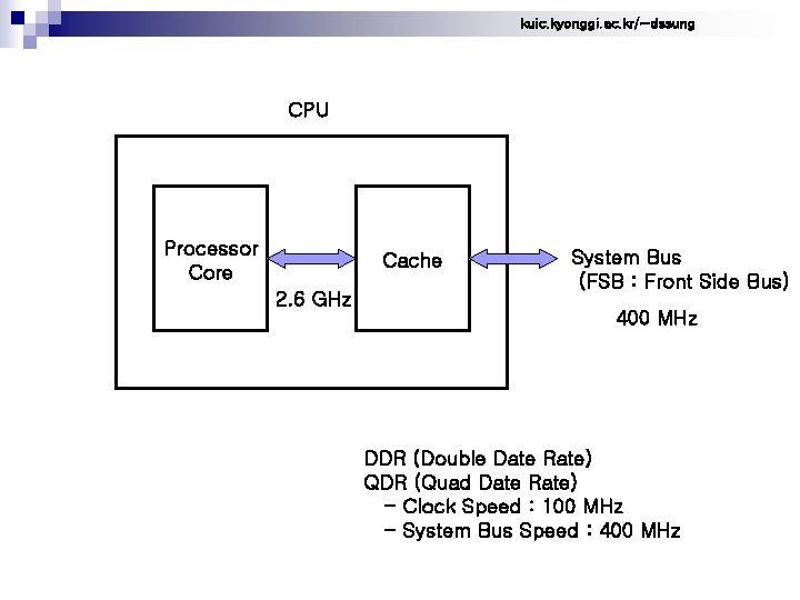 kuic. kyonggi. ac. kr/~dssung CPU Processor Core Cache 2. 6 GHz System Bus (FSB