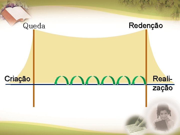 Queda Criação Redenção Realização Queda Criação Redenção Realização