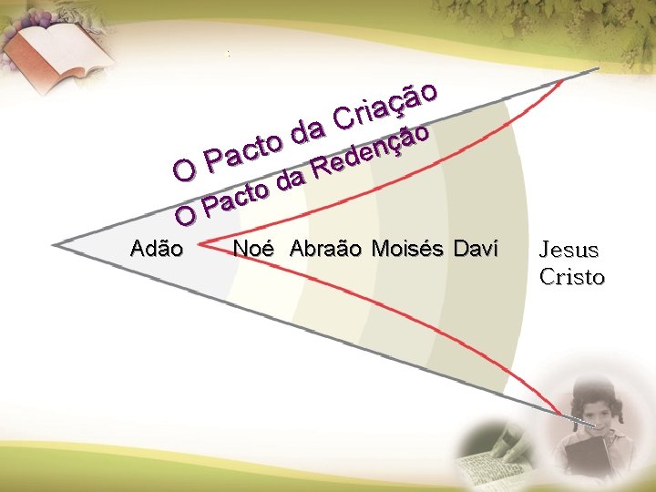o ã ç a i r C O a o d ã ç o o ã ç a i r C O a o d ã ç o