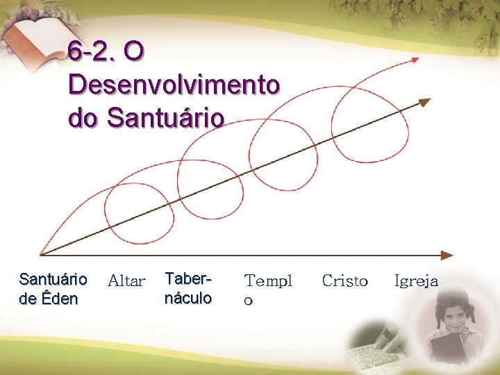 6 -2. O Desenvolvimento do Santuário de Êden Altar Tabernáculo Templ o Cristo Igreja 6 -2. O Desenvolvimento do Santuário de Êden Altar Tabernáculo Templ o Cristo Igreja