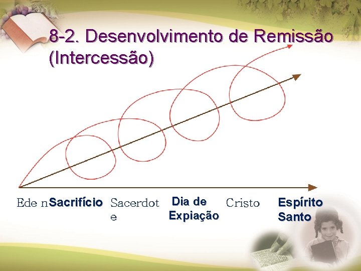 8 -2. Desenvolvimento de Remissão (Intercessão) Ede n Sacrifício Sacerdot Dia de Cristo Expiação 8 -2. Desenvolvimento de Remissão (Intercessão) Ede n Sacrifício Sacerdot Dia de Cristo Expiação