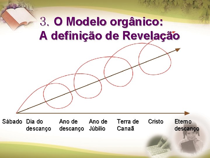 3. O Modelo orgânico: A definição de Revelação Sábado Dia do descanço Ano de 3. O Modelo orgânico: A definição de Revelação Sábado Dia do descanço Ano de