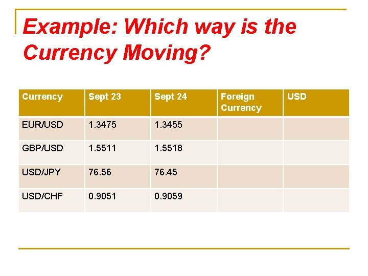 Example: Which way is the Currency Moving? Currency Sept 23 Sept 24 EUR/USD 1.