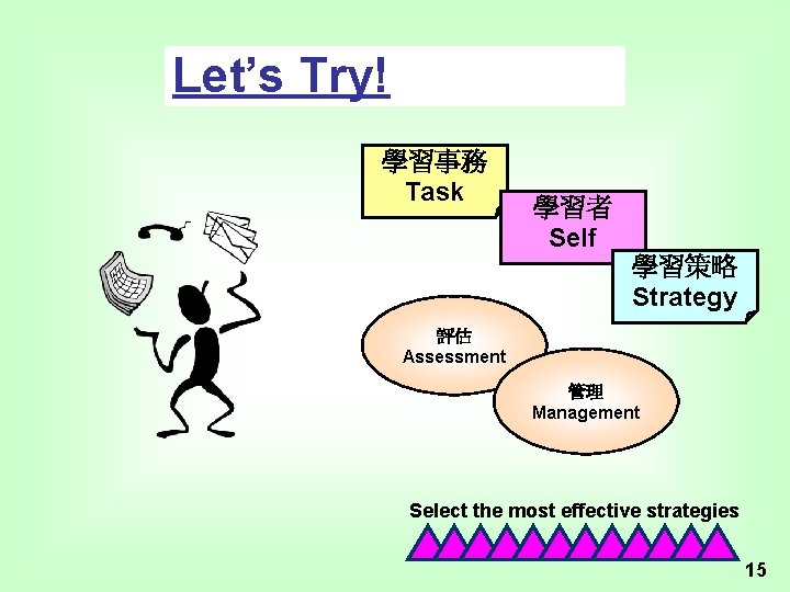 Let’s Try! 學習事務 Task 學習者 Self 學習策略 Strategy 評估 Assessment 管理 Management Select the