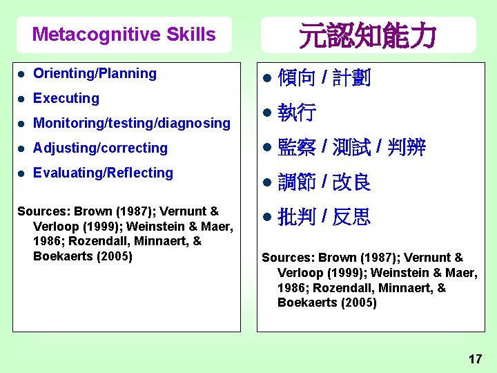 元認知能力 Metacognitive Skills l Orienting/Planning l Executing l Monitoring/testing/diagnosing l Adjusting/correcting l Evaluating/Reflecting Sources: