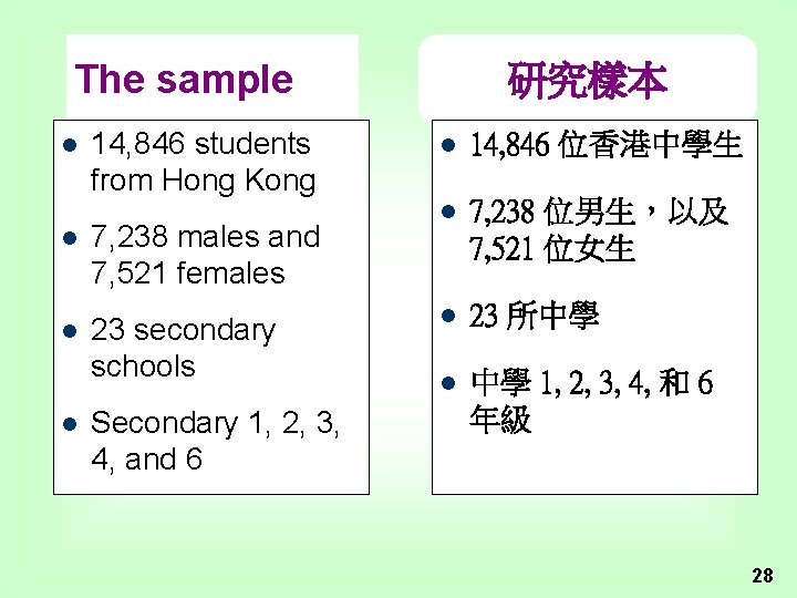 The sample l 14, 846 students from Hong Kong l 7, 238 males and