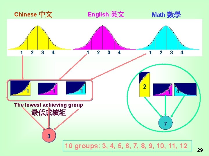 Chinese 中文 1 2 3 English 英文 4 1 1 2 3 Math 數學