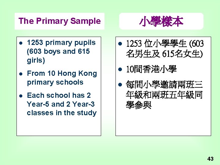 小學樣本 The Primary Sample l 1253 primary pupils (603 boys and 615 girls) l