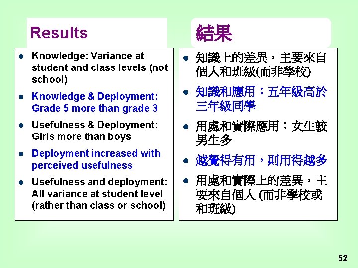 Results 結果 l Knowledge: Variance at student and class levels (not school) l 知識上的差異，主要來自