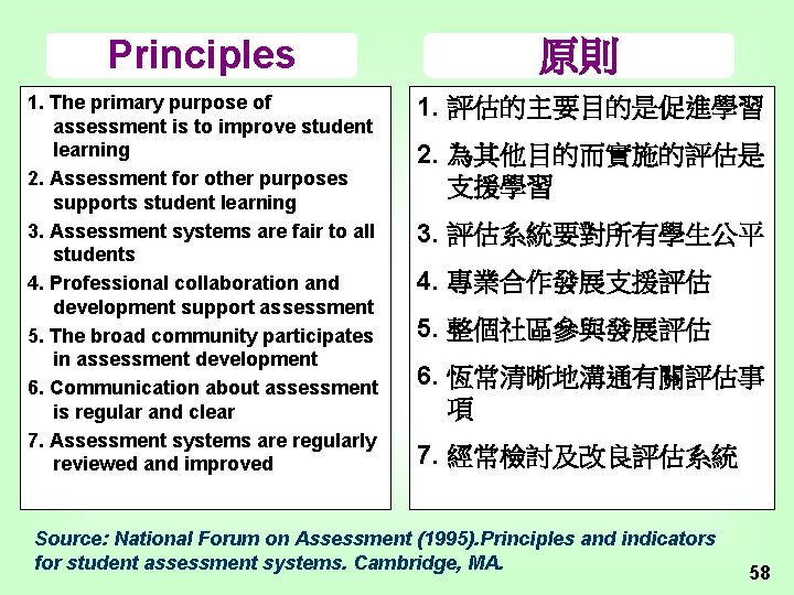 Principles 1. The primary purpose of assessment is to improve student learning 2. Assessment
