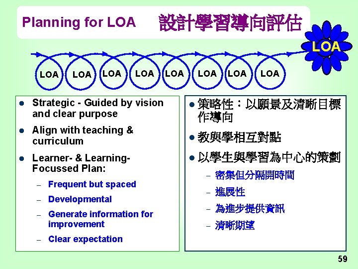 Planning for LOA 設計學習導向評估 LOA LOA LOA Strategic - Guided by vision and clear