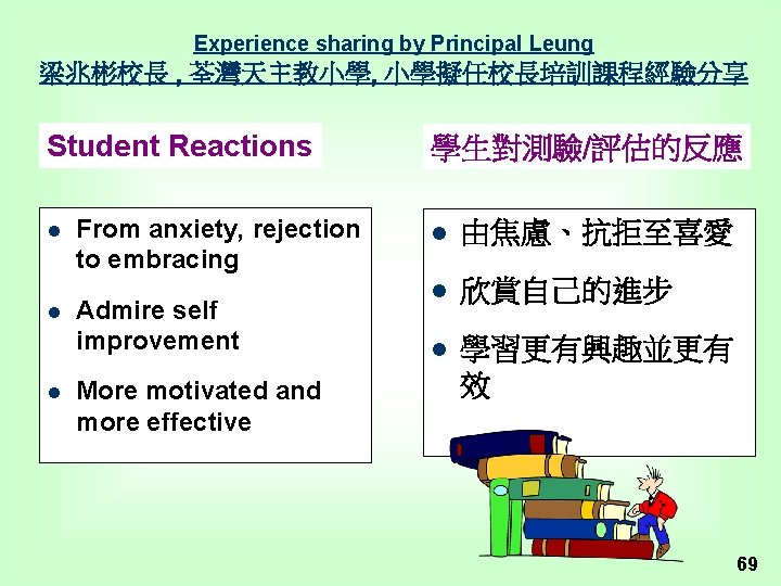 Experience sharing by Principal Leung 梁兆彬校長 , 荃灣天主教小學, 小學擬任校長培訓課程經驗分享 Student Reactions l l l