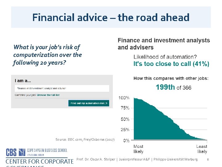 Financial advice – the road ahead What is your job’s risk of computerization over