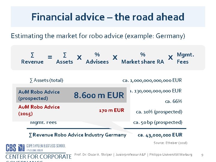 Financial advice – the road ahead Estimating the market for robo advice (example: Germany)