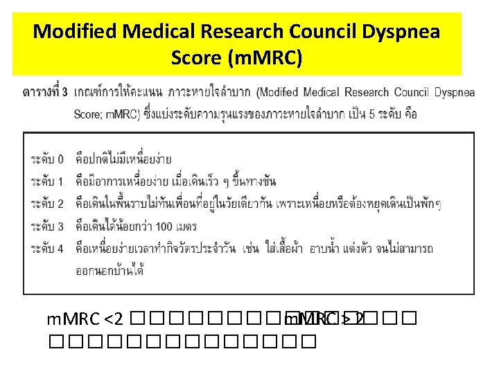 Modified Medical Research Council Dyspnea Score (m. MRC) m. MRC <2 �������� m. MRC