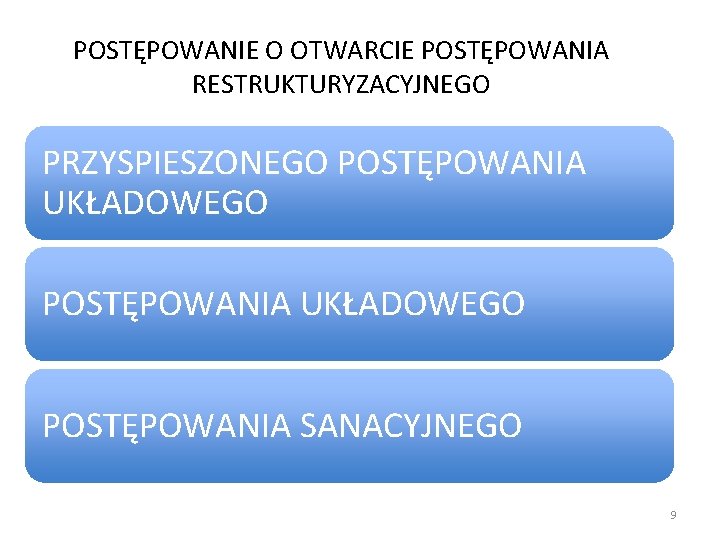 POSTĘPOWANIE O OTWARCIE POSTĘPOWANIA RESTRUKTURYZACYJNEGO PRZYSPIESZONEGO POSTĘPOWANIA UKŁADOWEGO POSTĘPOWANIA SANACYJNEGO 9 