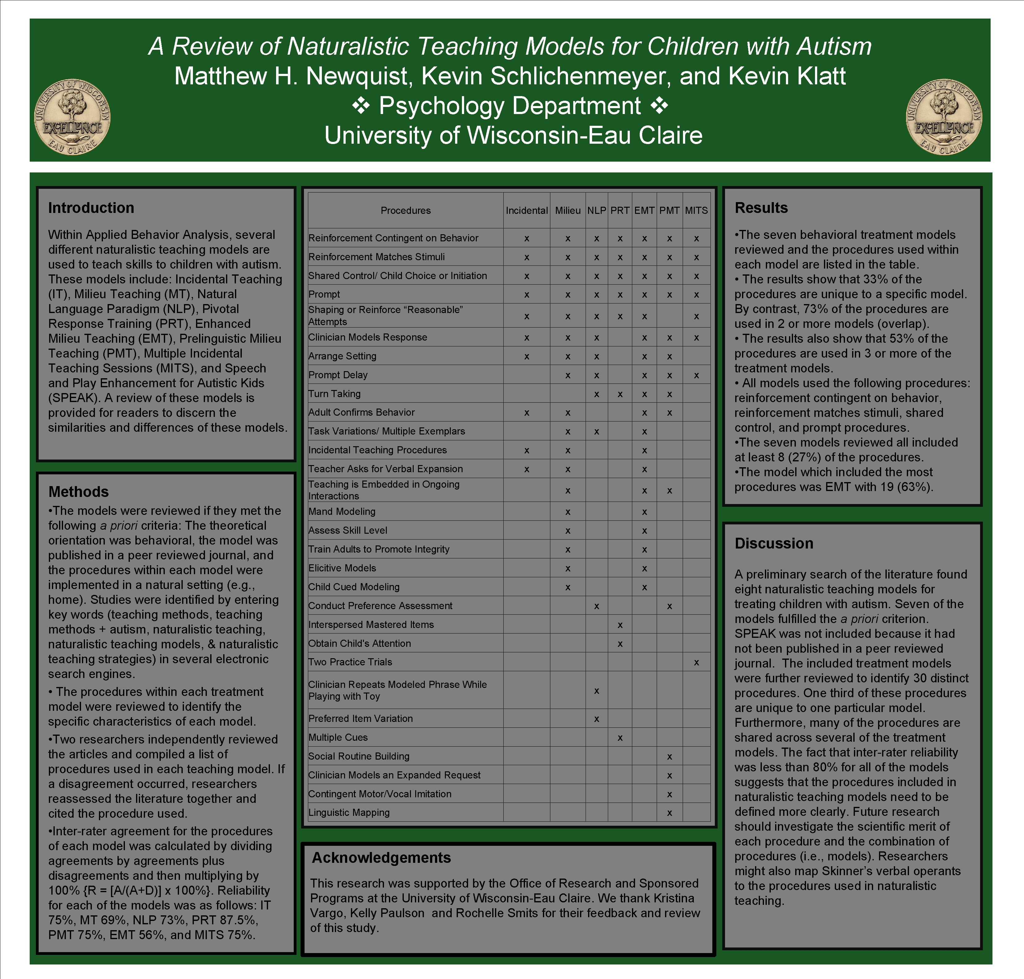 A Review of Naturalistic Teaching Models for Children with Autism Matthew H. Newquist, Kevin